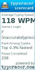 Scorecard for user inaccuratelyprecise