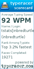Scorecard for user inbredturtle