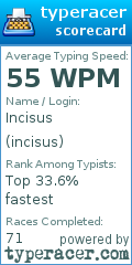 Scorecard for user incisus