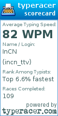 Scorecard for user incn_ttv