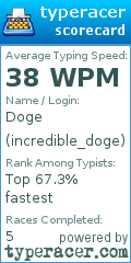 Scorecard for user incredible_doge