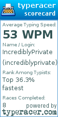 Scorecard for user incrediblyprivate