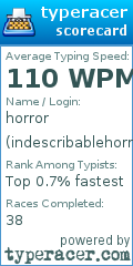 Scorecard for user indescribablehorrors