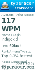 Scorecard for user indi60kid