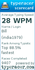 Scorecard for user india1979