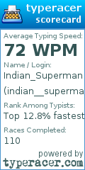 Scorecard for user indian__superman
