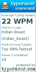 Scorecard for user indian_beast