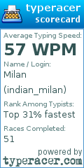 Scorecard for user indian_milan