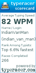 Scorecard for user indian_van_man