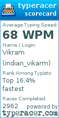 Scorecard for user indian_vikarm