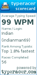 Scorecard for user indianman69