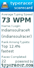 Scorecard for user indiansoulracer