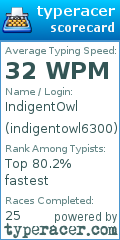 Scorecard for user indigentowl6300