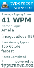Scorecard for user indigocatlover99