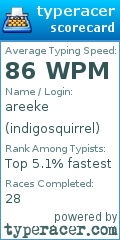 Scorecard for user indigosquirrel