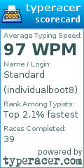 Scorecard for user individualboot8