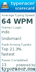 Scorecard for user indoman