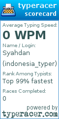Scorecard for user indonesia_typer