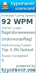 Scorecard for user indonesianflag