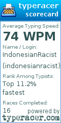 Scorecard for user indonesianracist