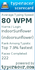 Scorecard for user indoorsunflower