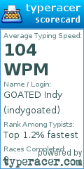 Scorecard for user indygoated