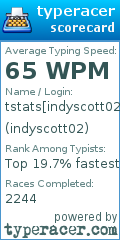 Scorecard for user indyscott02
