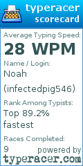 Scorecard for user infectedpig546