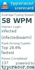 Scorecard for user infectedswarm