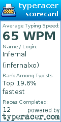 Scorecard for user infernalxo