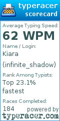 Scorecard for user infinite_shadow