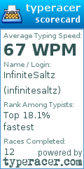 Scorecard for user infinitesaltz