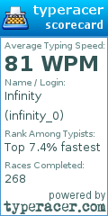 Scorecard for user infinity_0