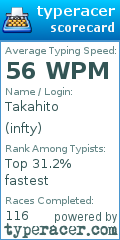 Scorecard for user infty