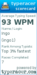 Scorecard for user ingo1