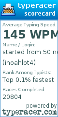 Scorecard for user inoahlot4