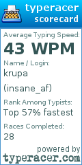 Scorecard for user insane_af