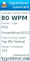 Scorecard for user insanebrain3012