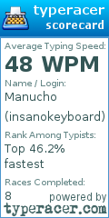 Scorecard for user insanokeyboard