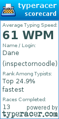 Scorecard for user inspectornoodle