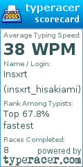 Scorecard for user insxrt_hisakiami