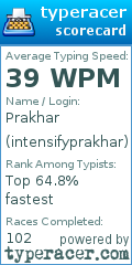 Scorecard for user intensifyprakhar