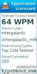 Scorecard for user intergalactic_milk