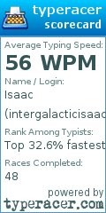 Scorecard for user intergalacticisaac