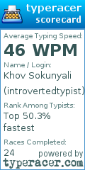 Scorecard for user introvertedtypist