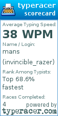 Scorecard for user invincible_razer