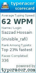 Scorecard for user invisible_rafi