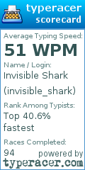 Scorecard for user invisible_shark