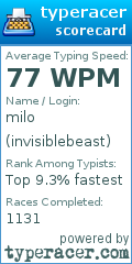 Scorecard for user invisiblebeast