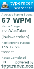 Scorecard for user inviswastaken